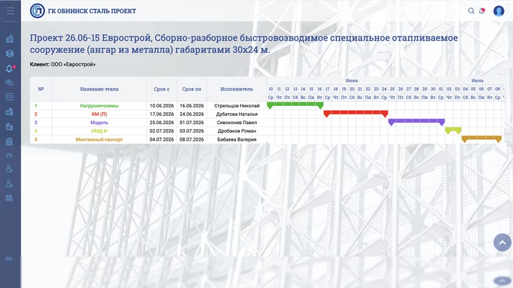 План-график этапов проекта в CRM-системе