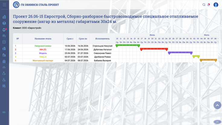 План-график этапов проекта в CRM-системе